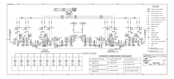 Schema funzionale impianto aria primaria